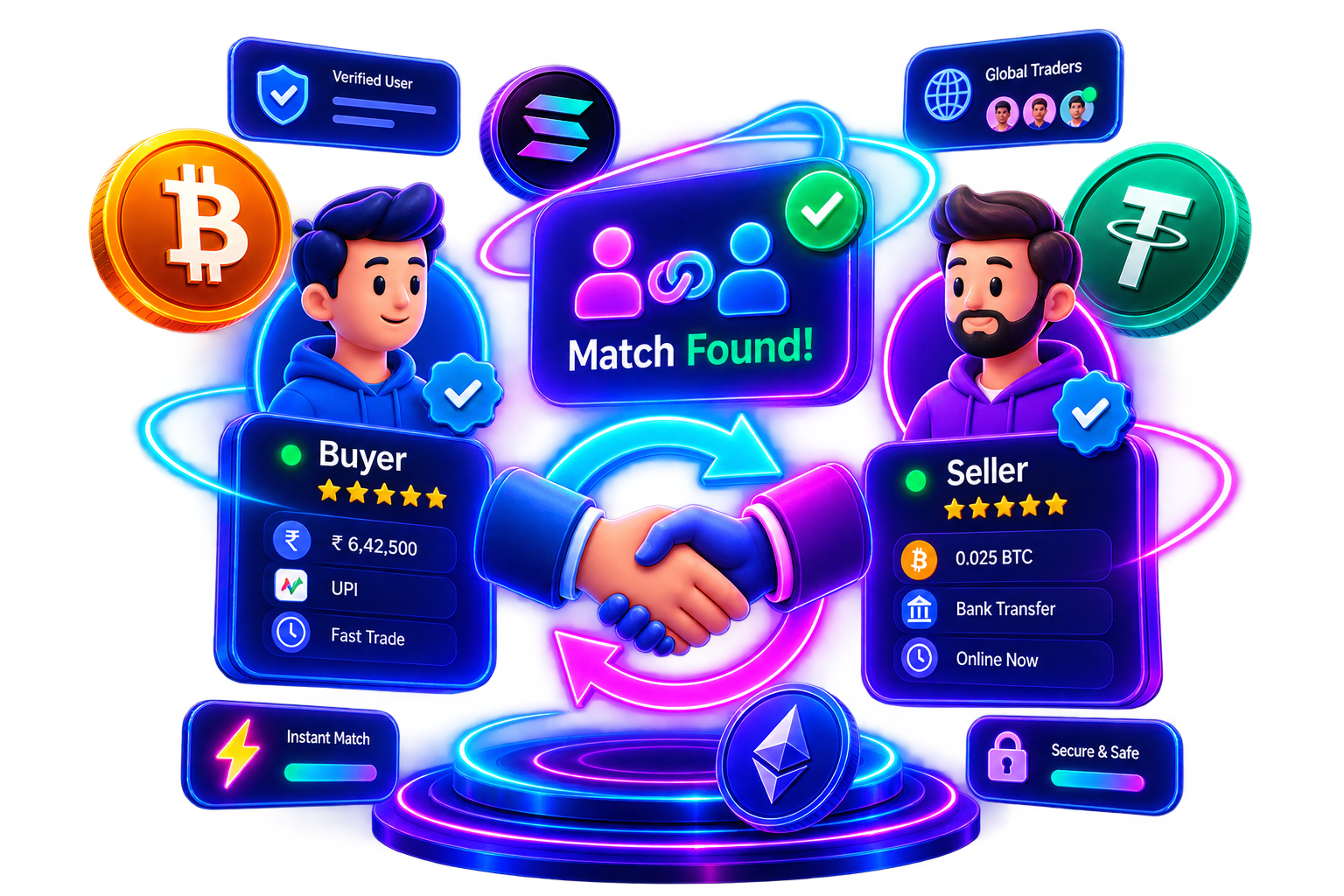 Find a trusted trade match