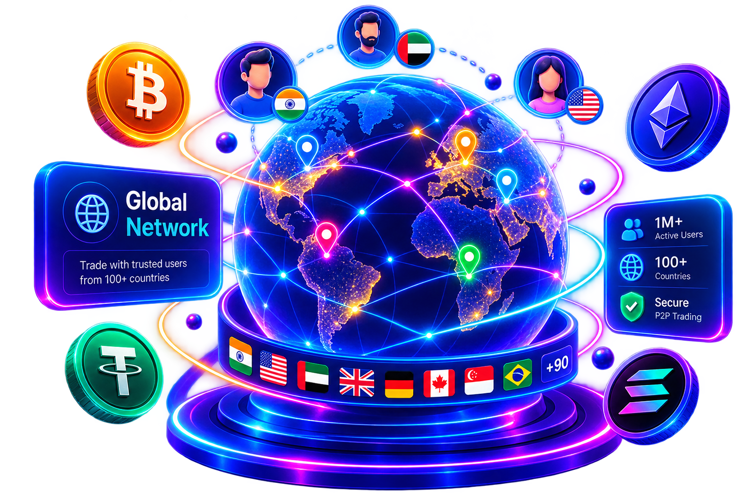 Global trading network